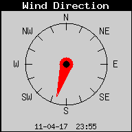 Current Wind Direction